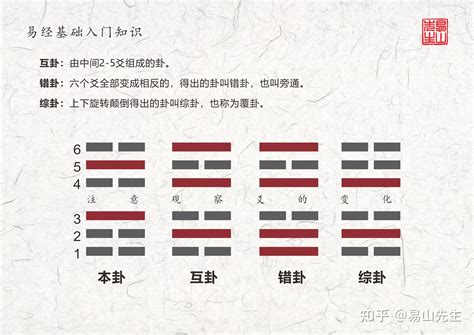 七兌命|教你知道自己的本命卦